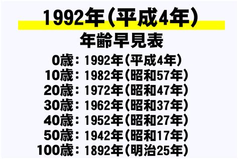 1992年4月4日|1992年は平成何年？ 今年は令和何年？